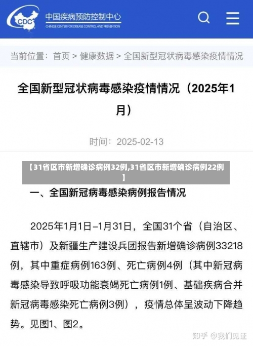 【31省区市新增确诊病例32例,31省区市新增确诊病例22例】-第3张图片