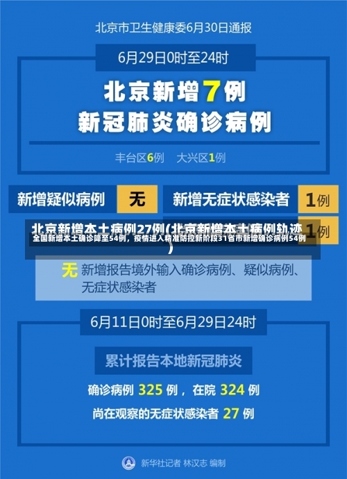 全国新增本土确诊降至54例，疫情进入精准防控新阶段31省市新增确诊病例54例-第1张图片