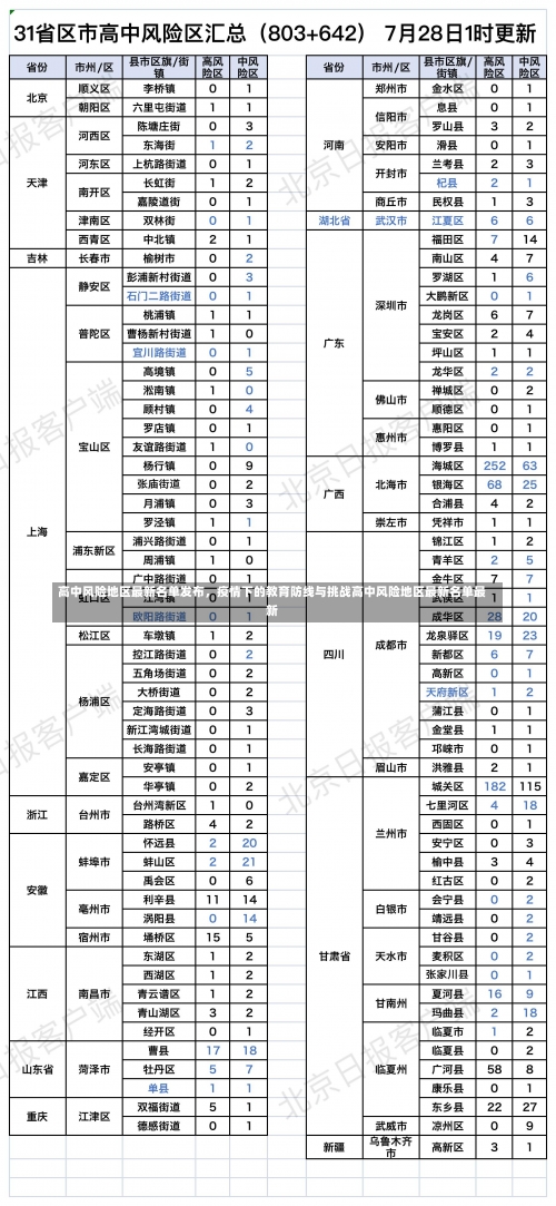 高中风险地区最新名单发布，疫情下的教育防线与挑战高中风险地区最新名单最新-第2张图片