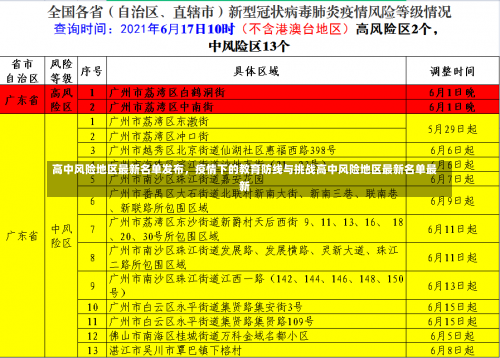 高中风险地区最新名单发布	，疫情下的教育防线与挑战高中风险地区最新名单最新-第3张图片