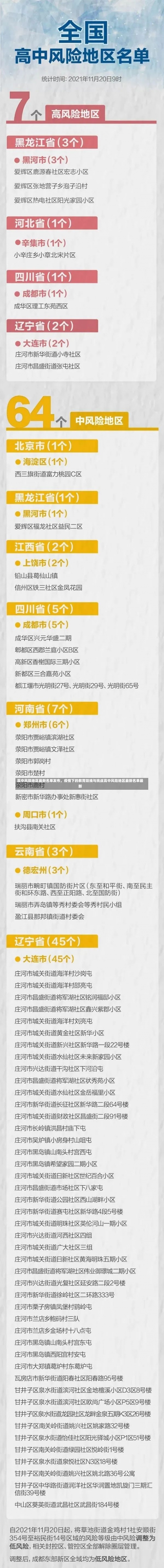 高中风险地区最新名单发布，疫情下的教育防线与挑战高中风险地区最新名单最新-第1张图片