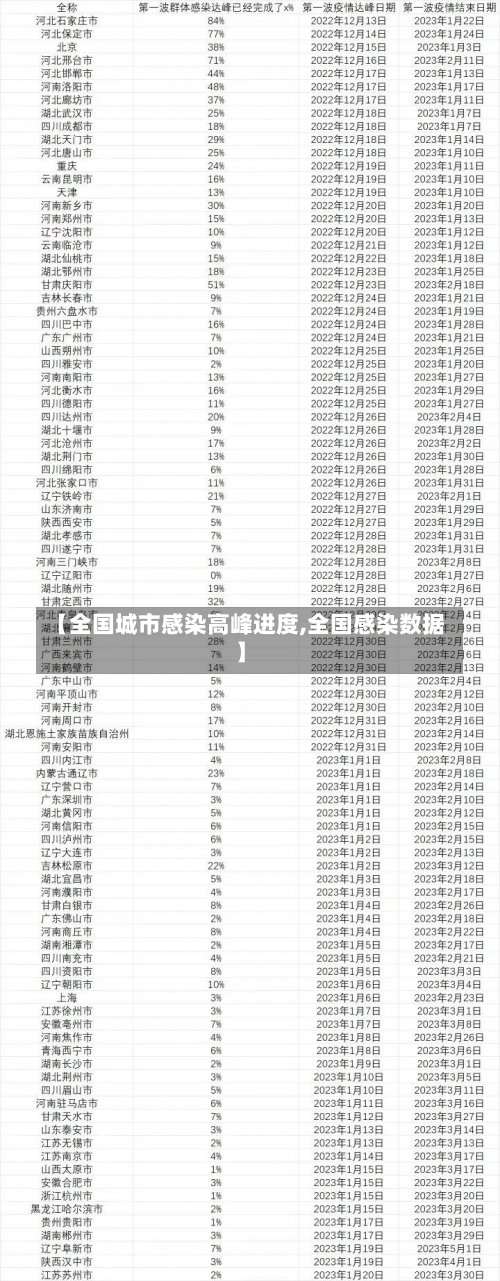 【全国城市感染高峰进度,全国感染数据】-第2张图片