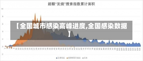 【全国城市感染高峰进度,全国感染数据】-第1张图片