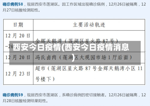 西安今日疫情(西安今日疫情消息)-第2张图片