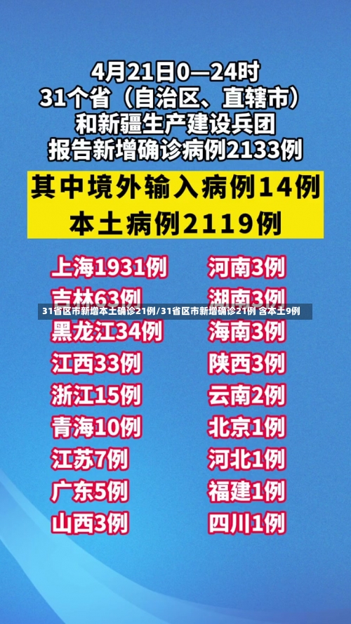 31省区市新增本土确诊21例/31省区市新增确诊21例 含本土9例-第1张图片