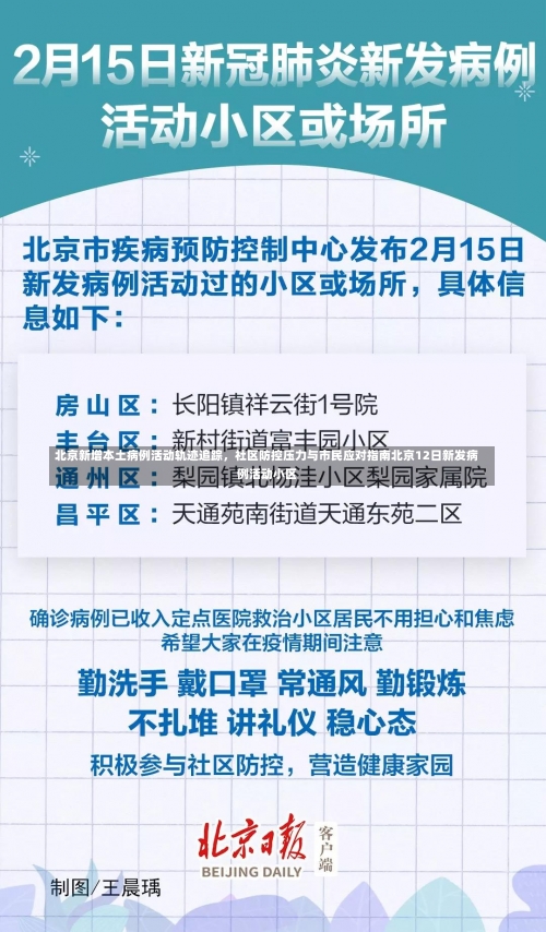 北京新增本土病例活动轨迹追踪	，社区防控压力与市民应对指南北京12日新发病例活动小区-第1张图片