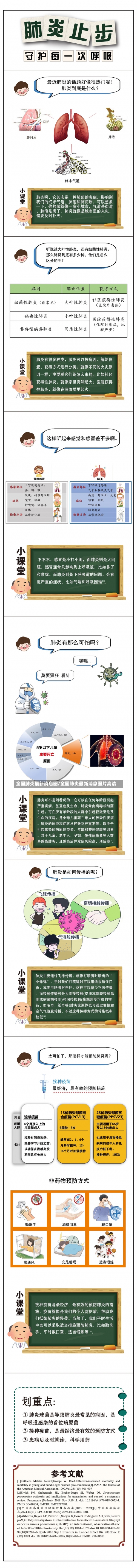 全国肺炎最新消息图/全国肺炎最新消息图片高清-第2张图片