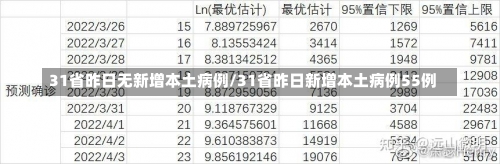 31省昨日无新增本土病例/31省昨日新增本土病例55例-第1张图片