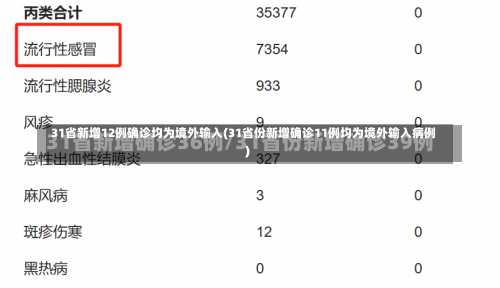 31省新增12例确诊均为境外输入(31省份新增确诊11例均为境外输入病例)-第1张图片