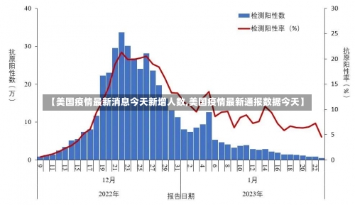 【美国疫情最新消息今天新增人数,美国疫情最新通报数据今天】-第1张图片