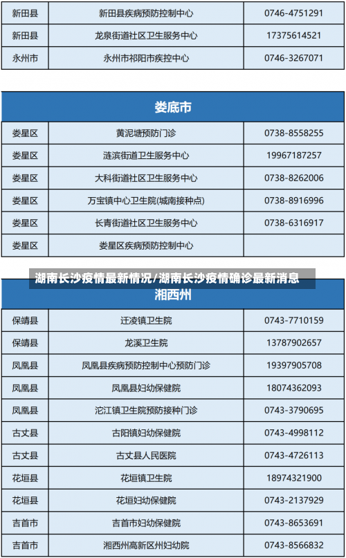 湖南长沙疫情最新情况/湖南长沙疫情确诊最新消息-第2张图片