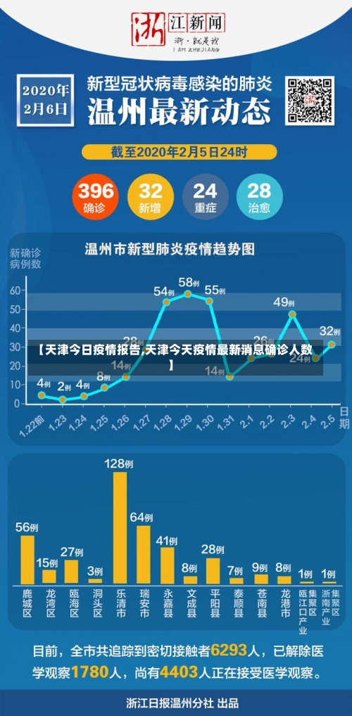 【天津今日疫情报告,天津今天疫情最新消息确诊人数】-第1张图片