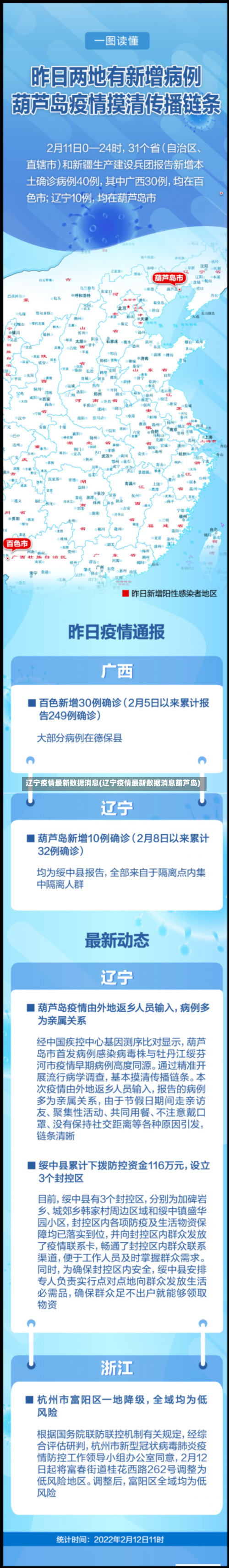 辽宁疫情最新数据消息(辽宁疫情最新数据消息葫芦岛)-第3张图片