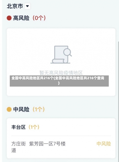 全国中高风险地区共216个(全国中高风险地区共216个查询)-第1张图片
