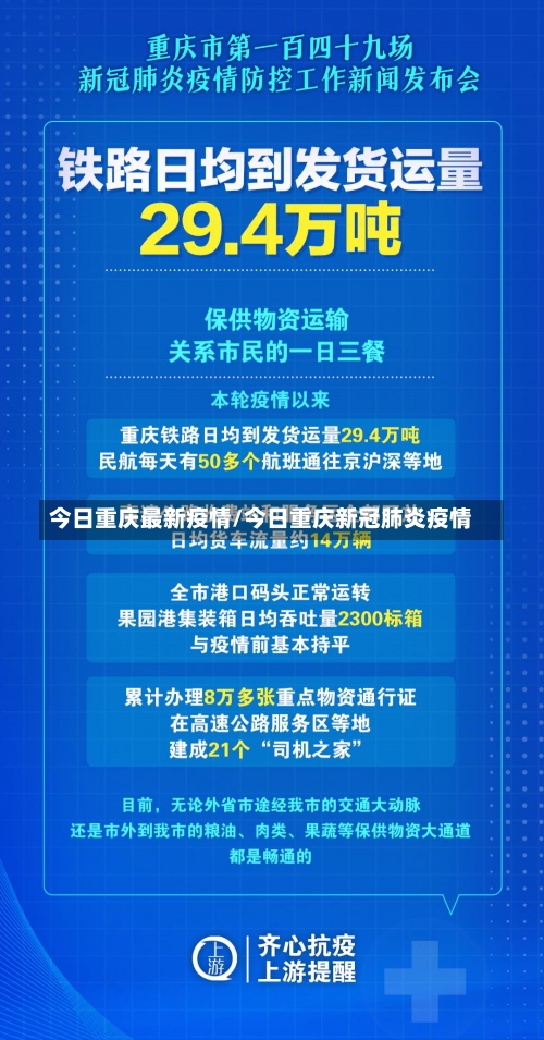 今日重庆最新疫情/今日重庆新冠肺炎疫情-第2张图片