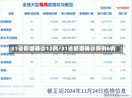 31省新增确诊12例/31省新增确诊病例6例-第3张图片