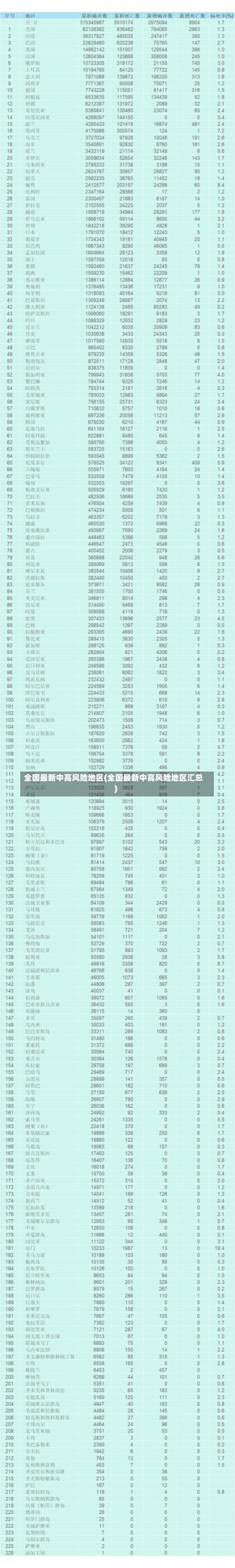 全国最新中高风险地区(全国最新中高风险地区汇总)-第2张图片