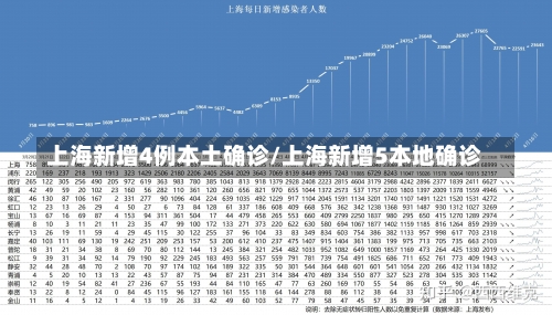 上海新增4例本土确诊/上海新增5本地确诊-第3张图片