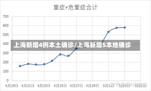 上海新增4例本土确诊/上海新增5本地确诊-第2张图片