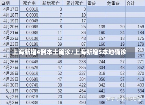 上海新增4例本土确诊/上海新增5本地确诊-第1张图片