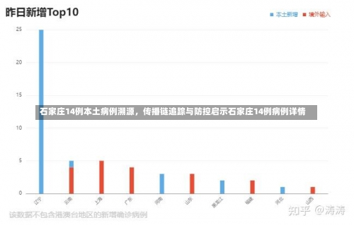 石家庄14例本土病例溯源，传播链追踪与防控启示石家庄14例病例详情-第1张图片