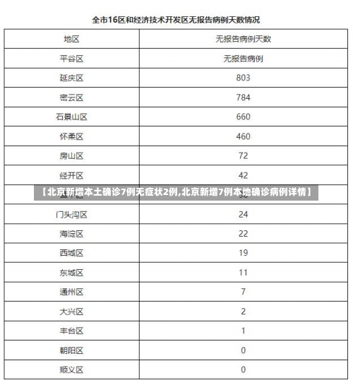 【北京新增本土确诊7例无症状2例,北京新增7例本地确诊病例详情】-第3张图片