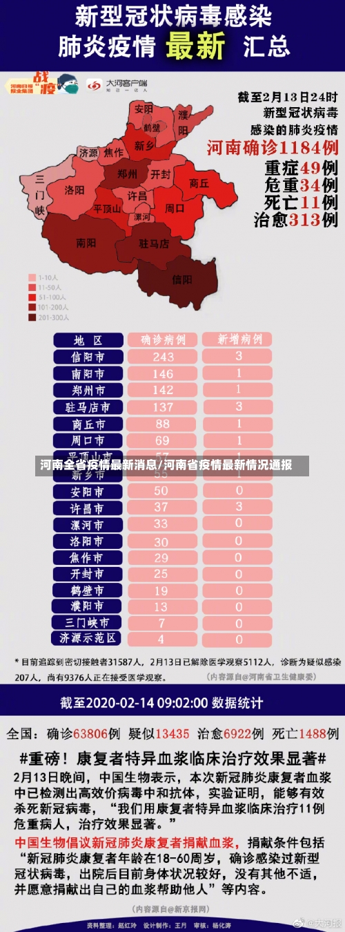 河南全省疫情最新消息/河南省疫情最新情况通报-第1张图片