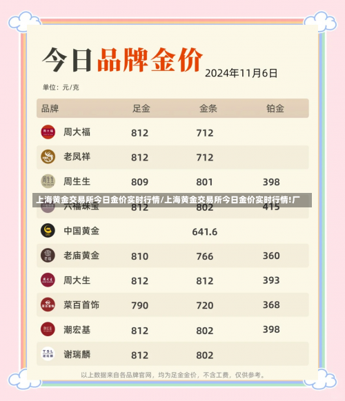 上海黄金交易所今日金价实时行情/上海黄金交易所今日金价实时行情!厂-第1张图片