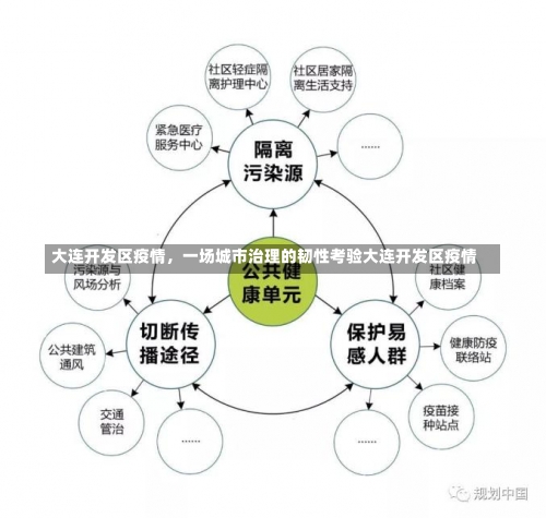 大连开发区疫情，一场城市治理的韧性考验大连开发区疫情-第2张图片