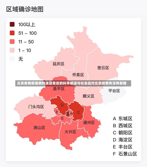 北京疫情新增病例波动背后的科学解读与社会应对北京疫情有没有新增-第3张图片