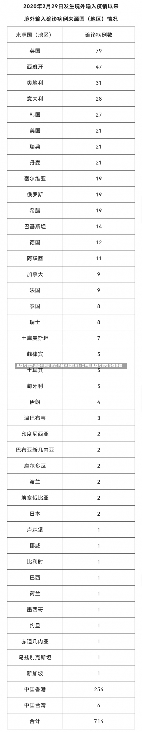 北京疫情新增病例波动背后的科学解读与社会应对北京疫情有没有新增-第1张图片