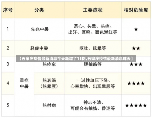 【石家庄疫情最新消息今天新增了15例,石家庄疫情最新消息昨天】-第1张图片