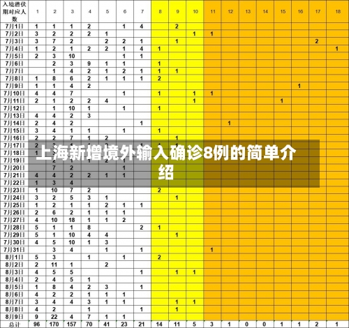 上海新增境外输入确诊8例的简单介绍-第1张图片