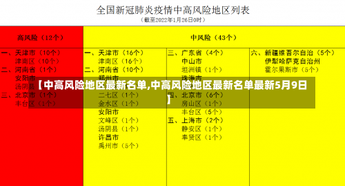 【中高风险地区最新名单,中高风险地区最新名单最新5月9日】-第1张图片