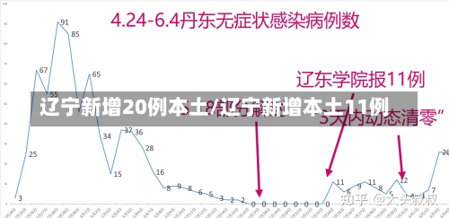 辽宁新增20例本土/辽宁新增本土11例-第2张图片