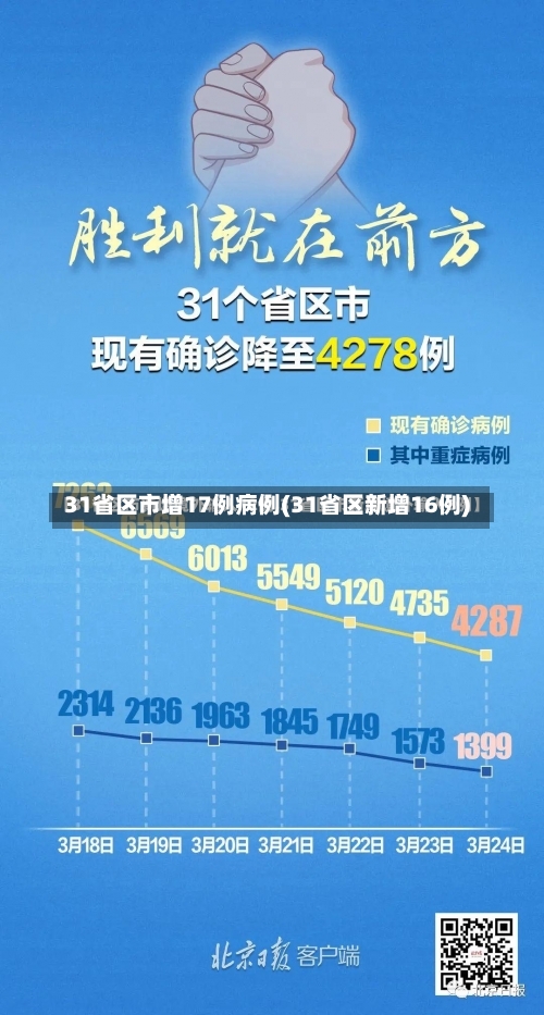 31省区市增17例病例(31省区新增16例)-第1张图片