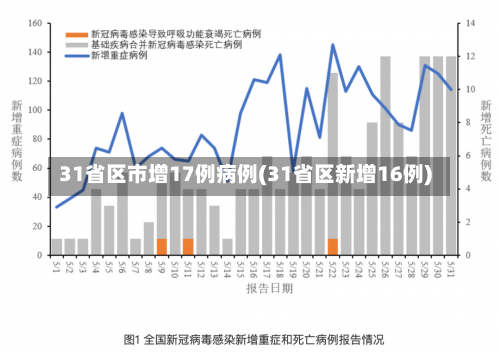 31省区市增17例病例(31省区新增16例)-第2张图片