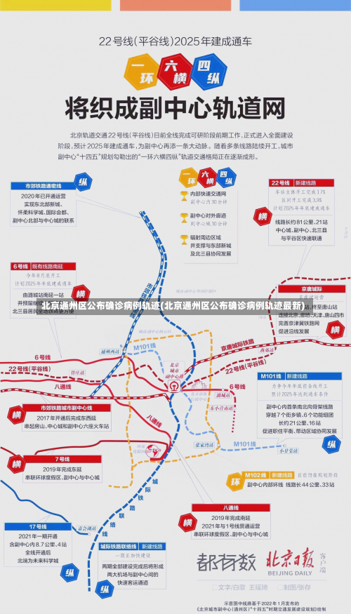 北京通州区公布确诊病例轨迹(北京通州区公布确诊病例轨迹最新)-第3张图片