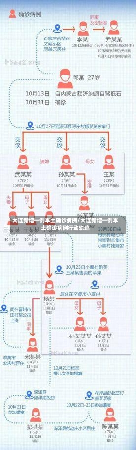 大连新增一例本土确诊病例/大连新增一例本土确诊病例行动轨迹-第1张图片