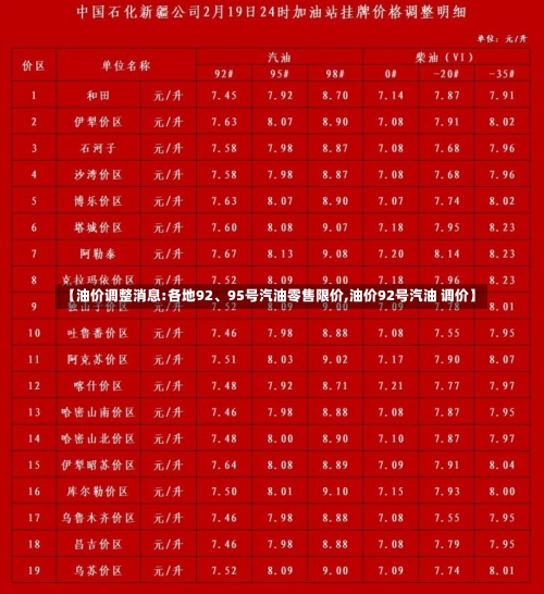 【油价调整消息:各地92、95号汽油零售限价,油价92号汽油 调价】-第1张图片