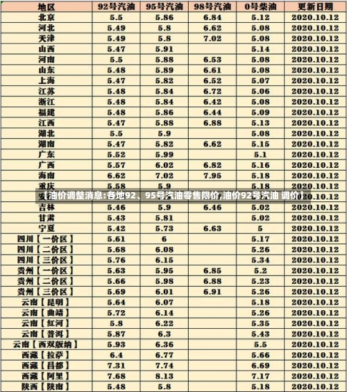 【油价调整消息:各地92、95号汽油零售限价,油价92号汽油 调价】-第2张图片