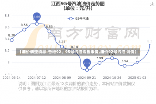 【油价调整消息:各地92、95号汽油零售限价,油价92号汽油 调价】-第3张图片