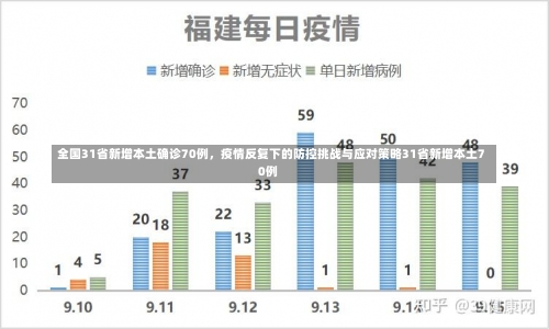 全国31省新增本土确诊70例，疫情反复下的防控挑战与应对策略31省新增本土70例-第3张图片