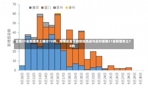 全国31省新增本土确诊70例，疫情反复下的防控挑战与应对策略31省新增本土70例-第1张图片