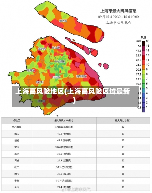 上海高风险地区(上海高风险区域最新)-第2张图片