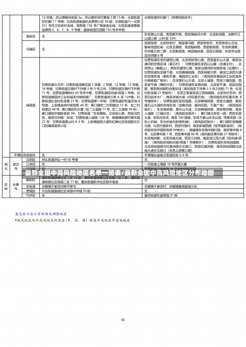 最新全国中高风险地区名单一览表/最新全国中高风险地区分布地图-第1张图片