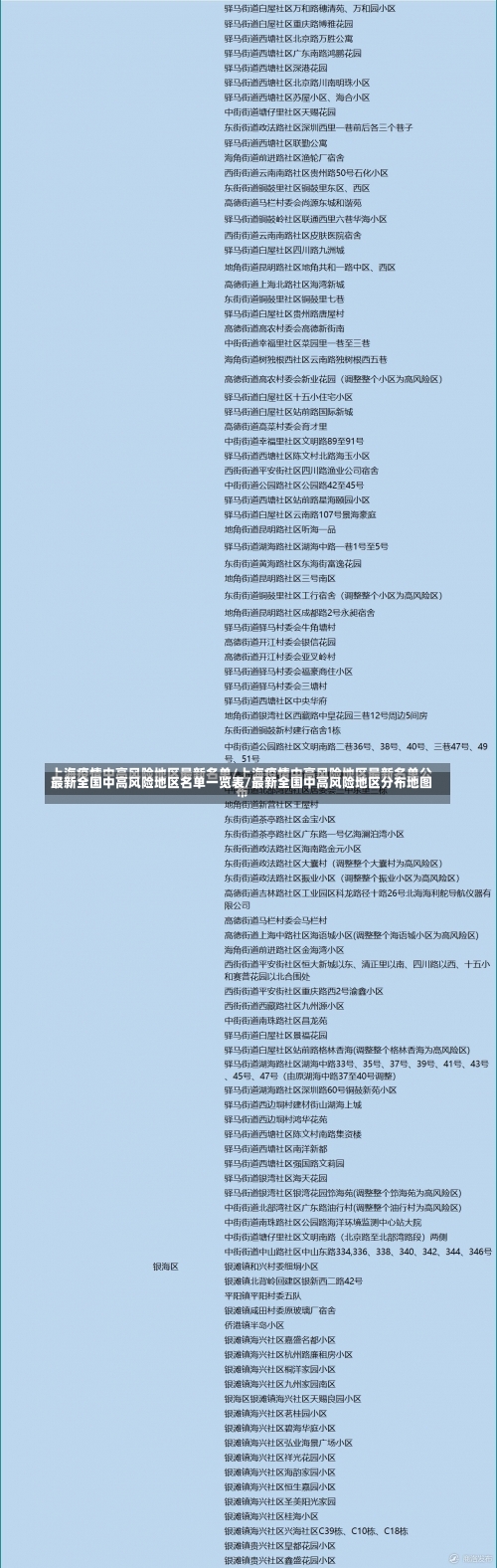 最新全国中高风险地区名单一览表/最新全国中高风险地区分布地图-第2张图片