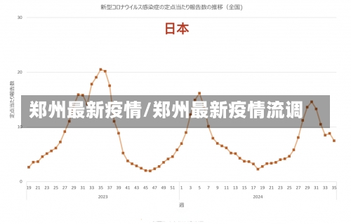 郑州最新疫情/郑州最新疫情流调-第2张图片