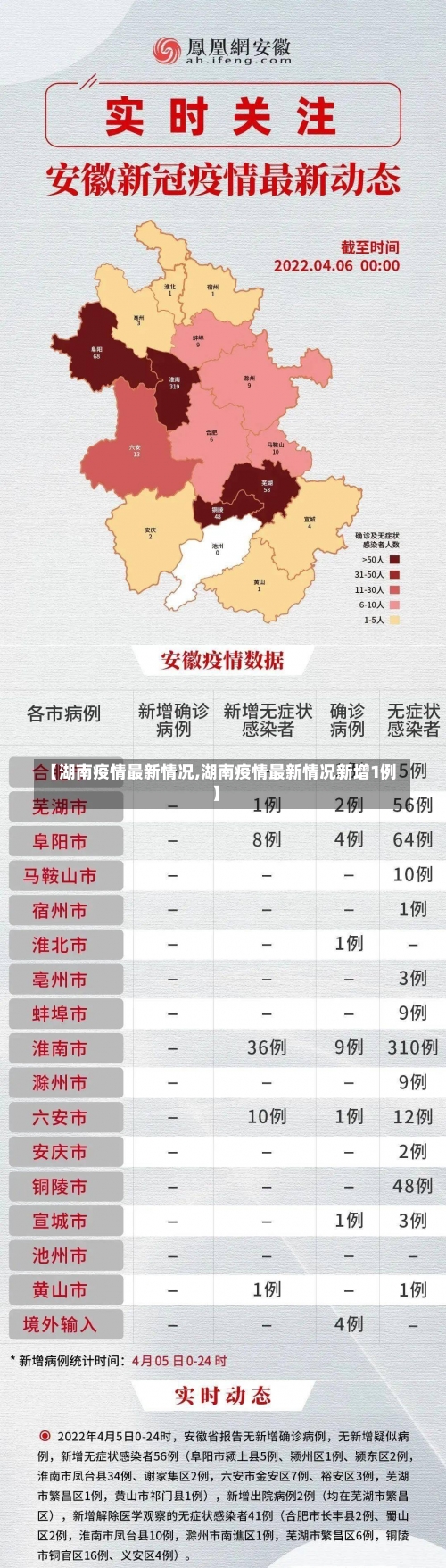 【湖南疫情最新情况,湖南疫情最新情况新增1例】-第1张图片