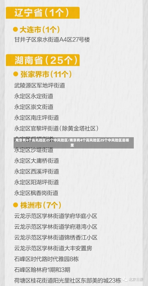 南京有4个高风险区25个中风险区/南京有4个高风险区25个中风险区是哪里-第3张图片